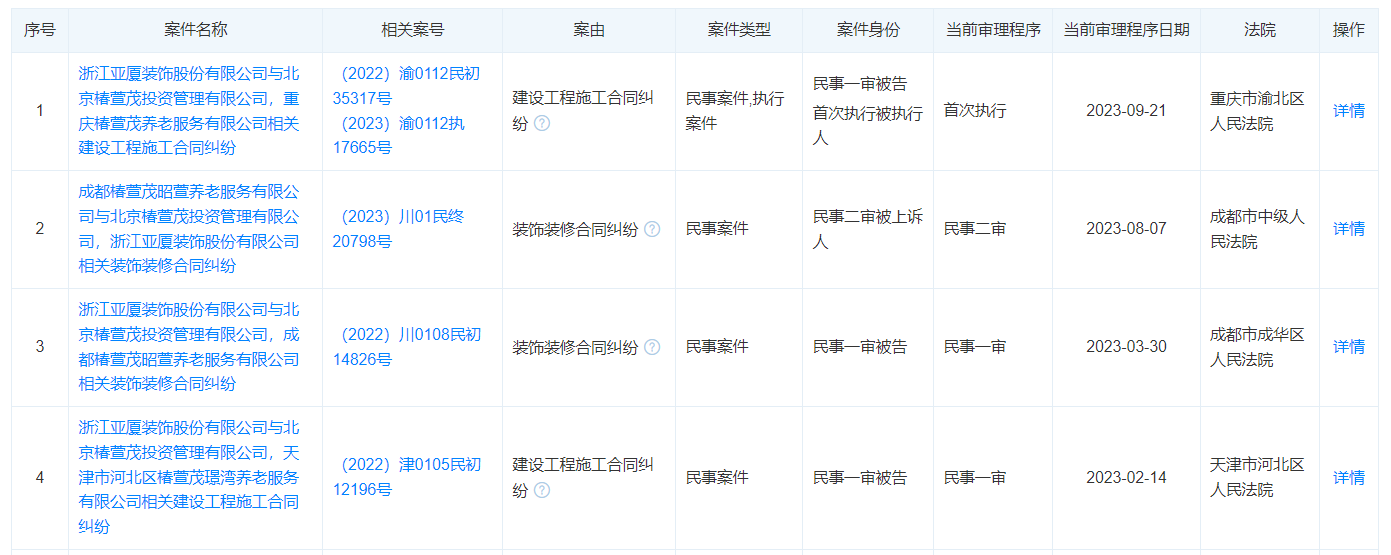 椿萱茂2023年涉案4起 装饰装修与建设工程施工纠纷频发