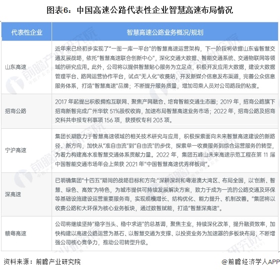2024年中国智慧高速公路市场现状及竞争格局分析 投资额总体呈增长趋势(图6)