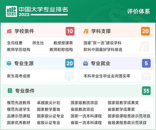 刚刚2023中国大学专业排名发布