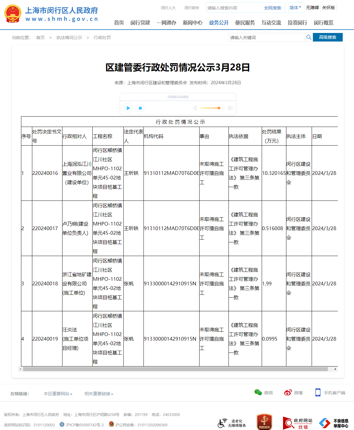 未取得施工许可擅自施工 上海润泓江川置业有限公司、浙江省地矿建设有限公司被罚
