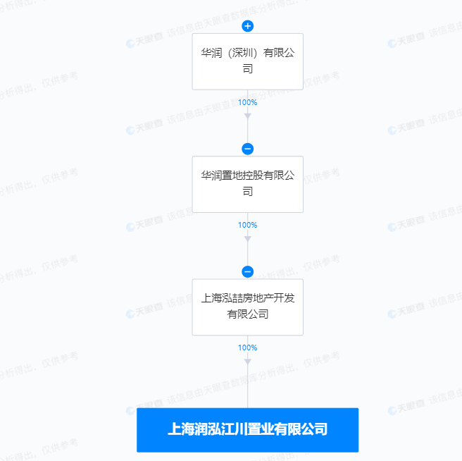 未取得施工许可擅自施工 上海润泓江川置业有限公司、浙江省地矿建设有限公司被罚(图2)