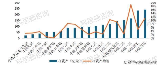 2023年中国中铁18家工程局业绩谁更亮眼(图3)