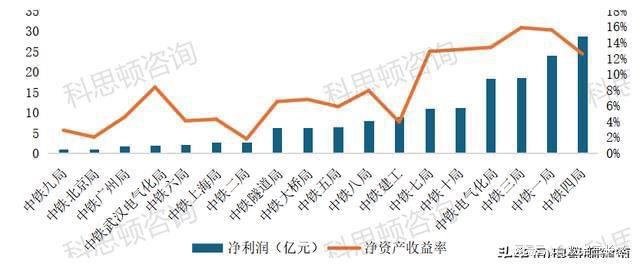 2023年中国中铁18家工程局业绩谁更亮眼(图4)