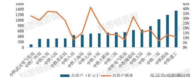 2023年中国中铁18家工程局业绩谁更亮眼(图2)