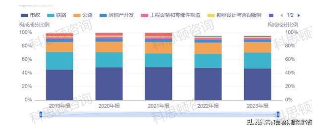 2023年中国中铁18家工程局业绩谁更亮眼(图8)