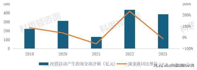 2023年中国中铁18家工程局业绩谁更亮眼(图7)