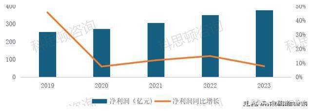 2023年中国中铁18家工程局业绩谁更亮眼(图6)