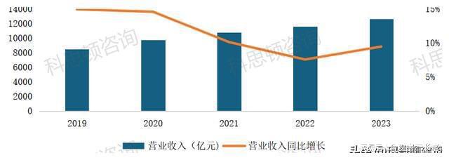 2023年中国中铁18家工程局业绩谁更亮眼(图5)