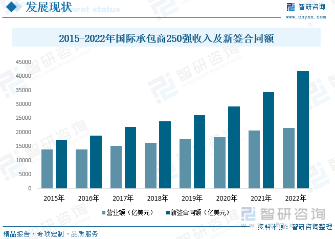 2023年中国海外工程行业市场概况：“一带一路”倡议推动行业快速发展[图](图3)