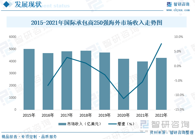 2023年中国海外工程行业市场概况：“一带一路”倡议推动行业快速发展[图](图4)