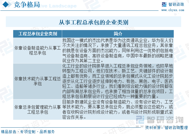 2023年中国海外工程行业市场概况：“一带一路”倡议推动行业快速发展[图](图6)