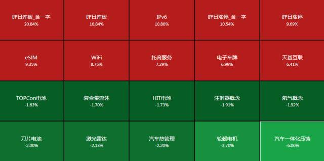 一周透市 中字头暴走板块市值单周飙涨8400亿元！马斯克“带崩”多个概念北向资金大比例加仓股曝光(图4)