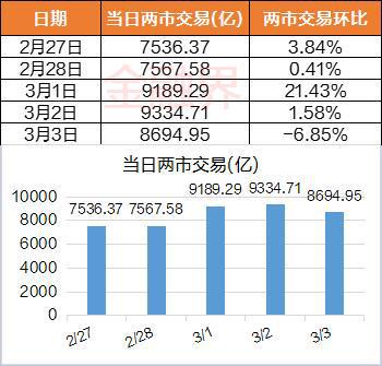 一周透市 中字头暴走板块市值单周飙涨8400亿元！马斯克“带崩”多个概念北向资金大比例加仓股曝光(图2)