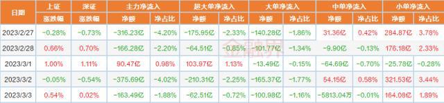 一周透市 中字头暴走板块市值单周飙涨8400亿元！马斯克“带崩”多个概念北向资金大比例加仓股曝光(图10)
