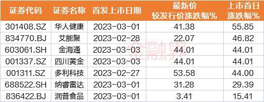 一周透市 中字头暴走板块市值单周飙涨8400亿元！马斯克“带崩”多个概念北向资金大比例加仓股曝光(图9)