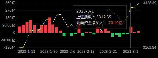 一周透市 中字头暴走板块市值单周飙涨8400亿元！马斯克“带崩”多个概念北向资金大比例加仓股曝光(图11)