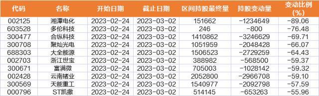 一周透市 中字头暴走板块市值单周飙涨8400亿元！马斯克“带崩”多个概念北向资金大比例加仓股曝光(图14)