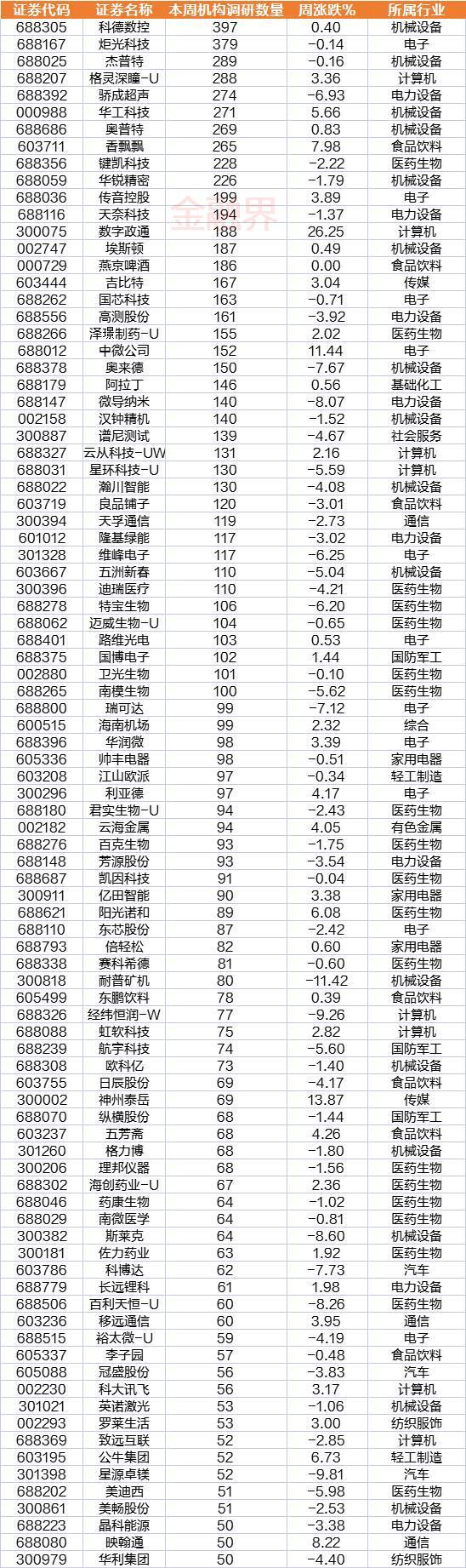 一周透市 中字头暴走板块市值单周飙涨8400亿元！马斯克“带崩”多个概念北向资金大比例加仓股曝光(图15)