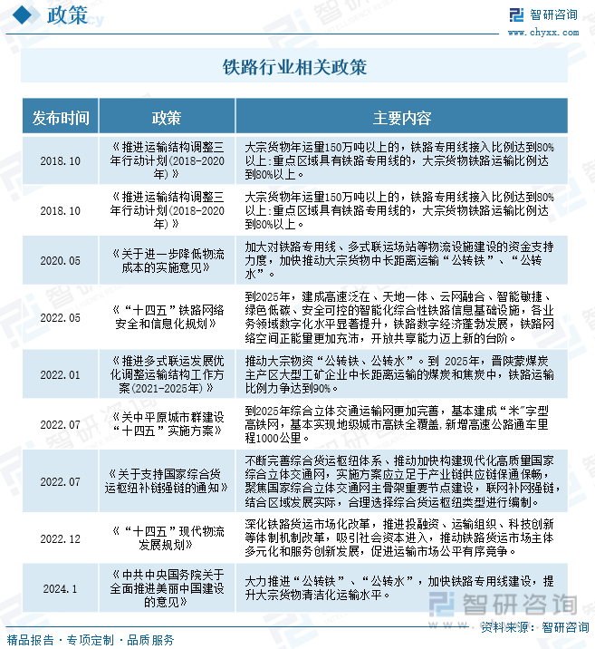 2023年中国铁路工程建设行业全景速览：时代列车轰鸣向前复兴号前进四[图](图2)