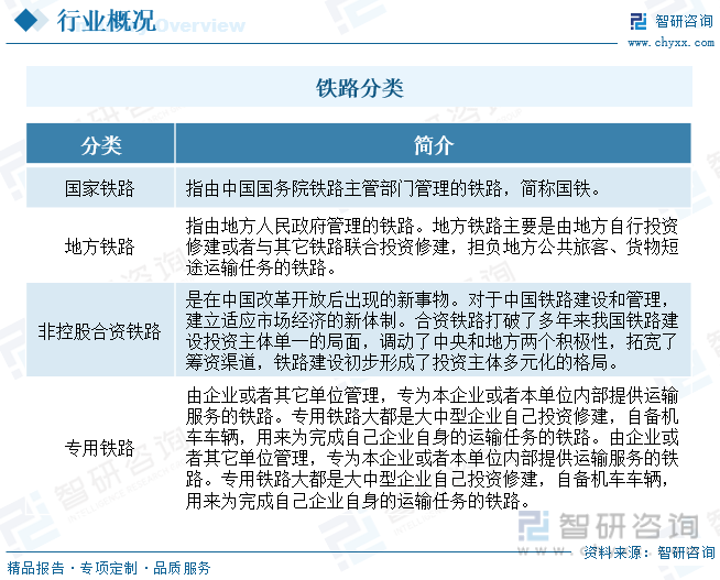 2023年中国铁路工程建设行业全景速览：时代列车轰鸣向前复兴号前进四[图]