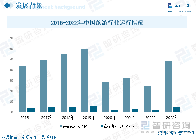 2023年中国铁路工程建设行业全景速览：时代列车轰鸣向前复兴号前进四[图](图3)