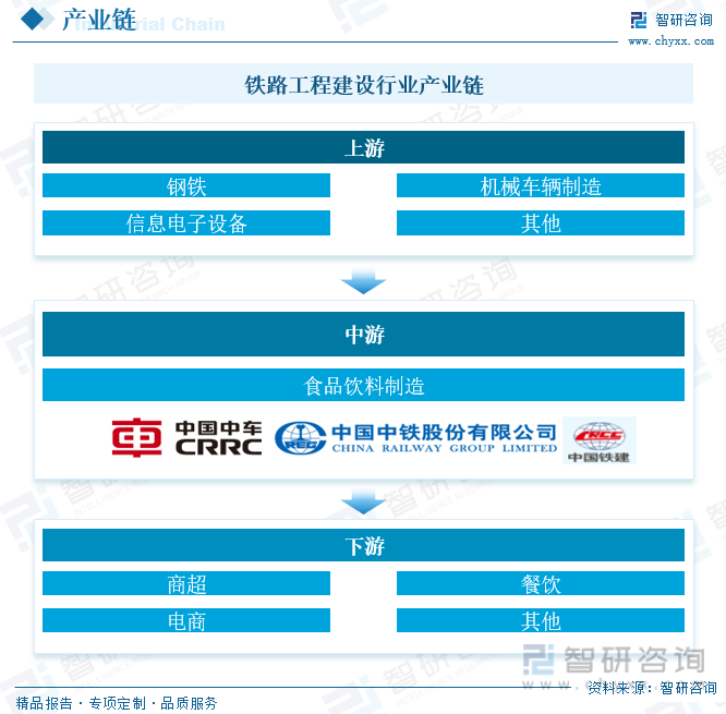 2023年中国铁路工程建设行业全景速览：时代列车轰鸣向前复兴号前进四[图](图4)