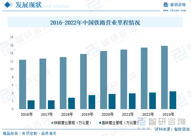 2023年中国铁路工程建设行业全景速览：时代列车轰鸣向前复兴号前进四[图](图5)