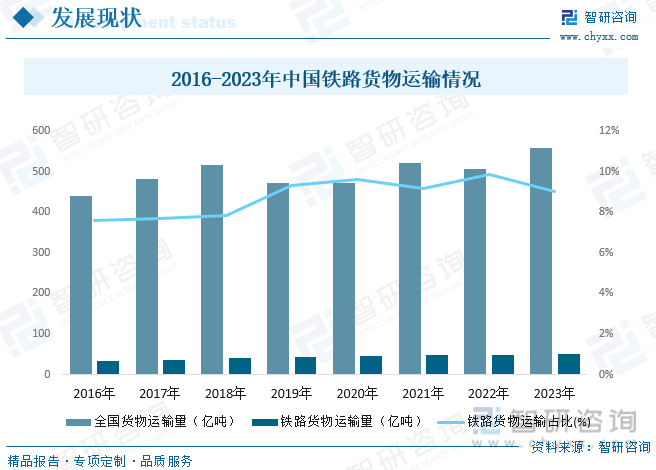 2023年中国铁路工程建设行业全景速览：时代列车轰鸣向前复兴号前进四[图](图6)