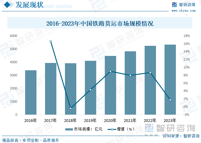 2023年中国铁路工程建设行业全景速览：时代列车轰鸣向前复兴号前进四[图](图8)