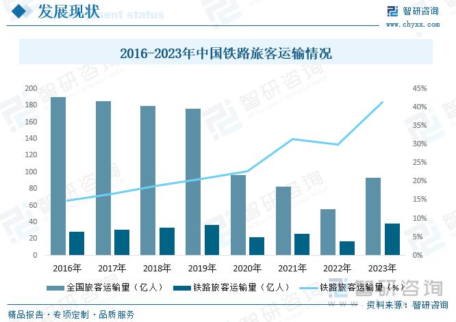 2023年中国铁路工程建设行业全景速览：时代列车轰鸣向前复兴号前进四[图](图7)
