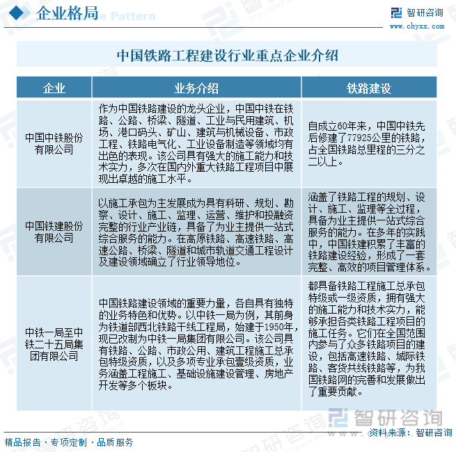 2023年中国铁路工程建设行业全景速览：时代列车轰鸣向前复兴号前进四[图](图9)