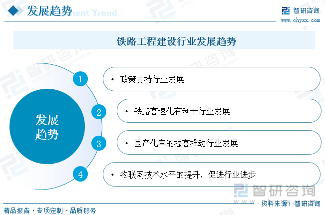 2023年中国铁路工程建设行业全景速览：时代列车轰鸣向前复兴号前进四[图](图10)