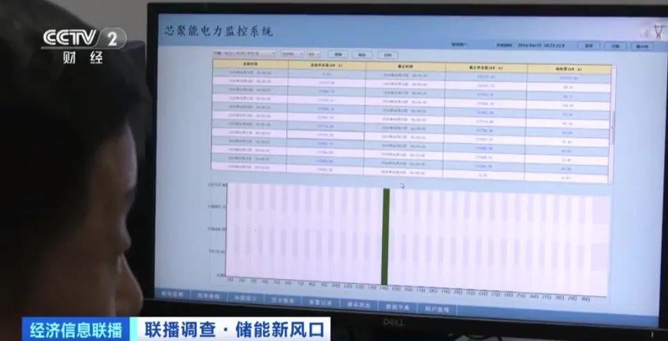 一年能省120万元！这一市场迎来爆发期(图2)