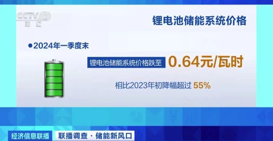一年能省120万元！这一市场迎来爆发期(图11)