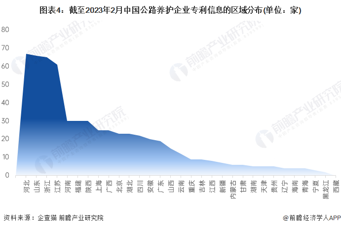 收藏！2023年中国公路养护行业企业竞争格局分析 河北省企业大数据综合竞争力较强(图4)