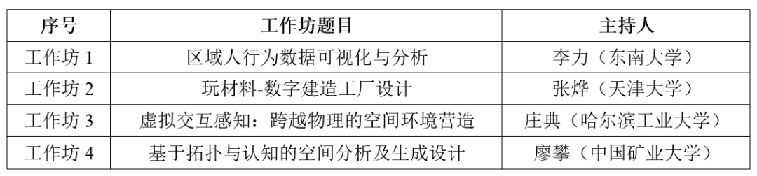 2023计算性设计学术论坛暨中国建筑学会计算性设计专业委员会年会圆满举行(图4)