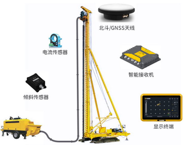 助力铁路智慧建设UniStrong数字施工产品及方案显身手