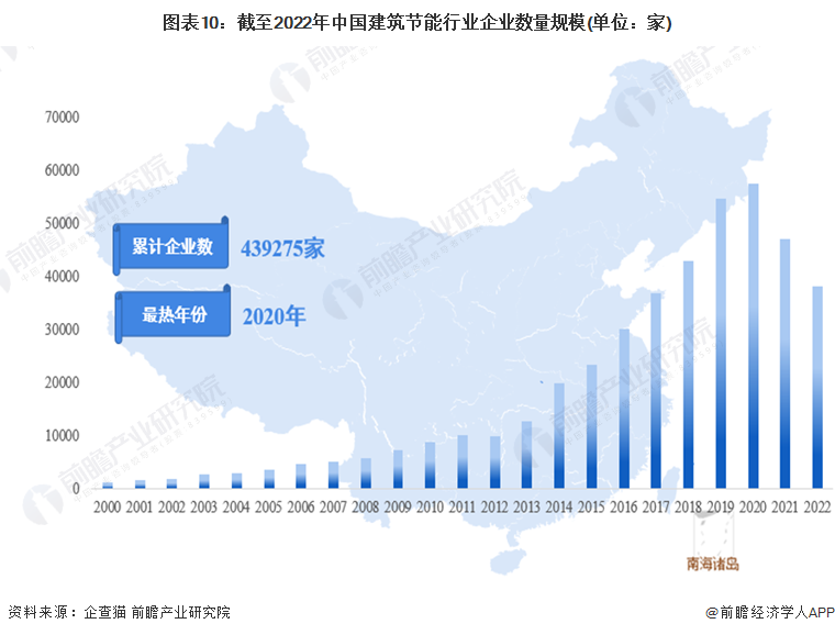 预见2023：《2023年中国建筑节能行业全景图谱》(附市场规模、竞争格局和发展前景等)(图10)