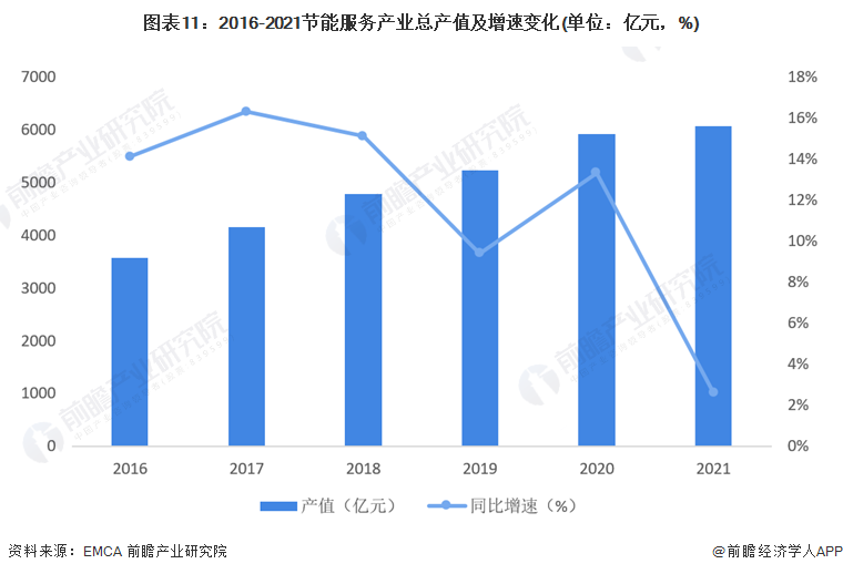 预见2023：《2023年中国建筑节能行业全景图谱》(附市场规模、竞争格局和发展前景等)(图11)