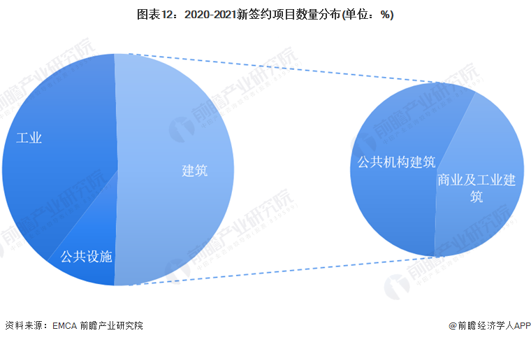 预见2023：《2023年中国建筑节能行业全景图谱》(附市场规模、竞争格局和发展前景等)(图12)