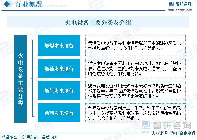 2023年中国火电设备行业发展现状及趋势分析：火电设备将逐渐与清洁能源融合推动低碳、绿色、智能化发展[图]