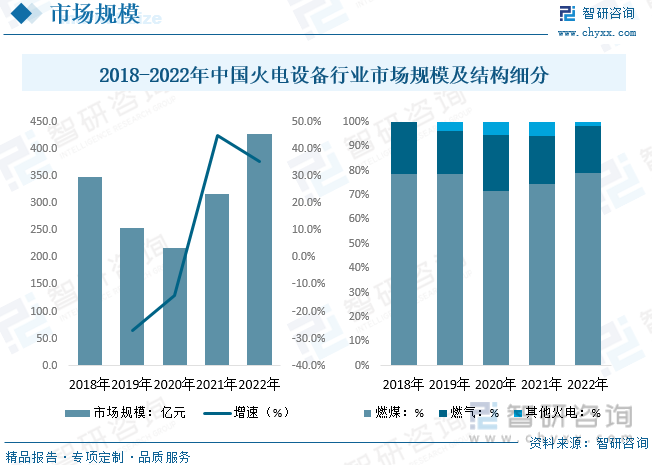 2023年中国火电设备行业发展现状及趋势分析：火电设备将逐渐与清洁能源融合推动低碳、绿色、智能化发展[图](图6)