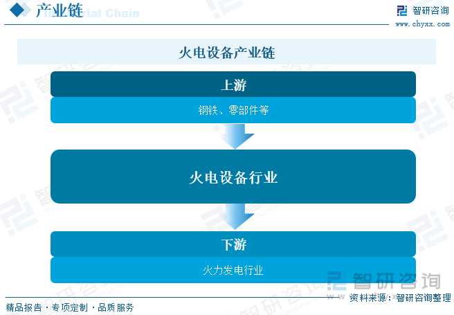 2023年中国火电设备行业发展现状及趋势分析：火电设备将逐渐与清洁能源融合推动低碳、绿色、智能化发展[图](图4)