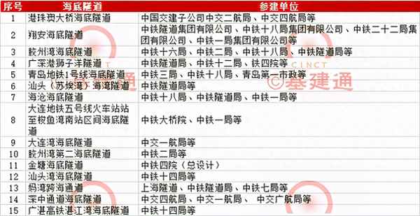 中国公路隧道排名前30名-中国公路隧道排行榜