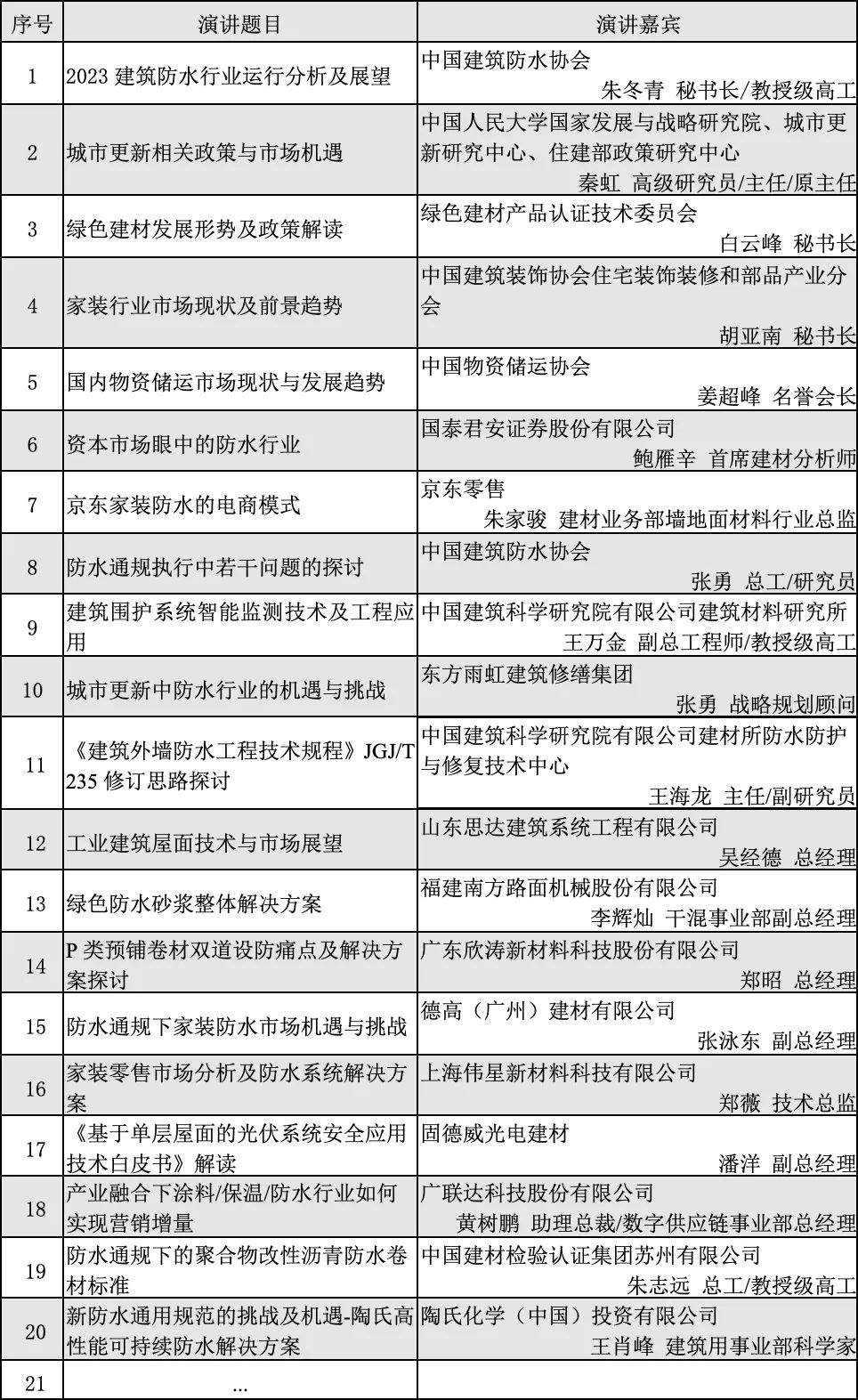 2023中国建筑防水行业年会(图3)