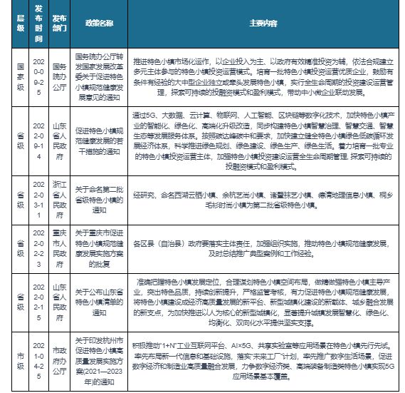 中国特色小镇行业现状研究与投资战略研究（2023-2030年）(图2)