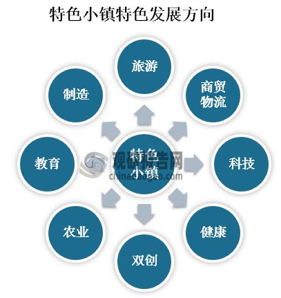 中国特色小镇行业现状研究与投资战略研究（2023-2030年）