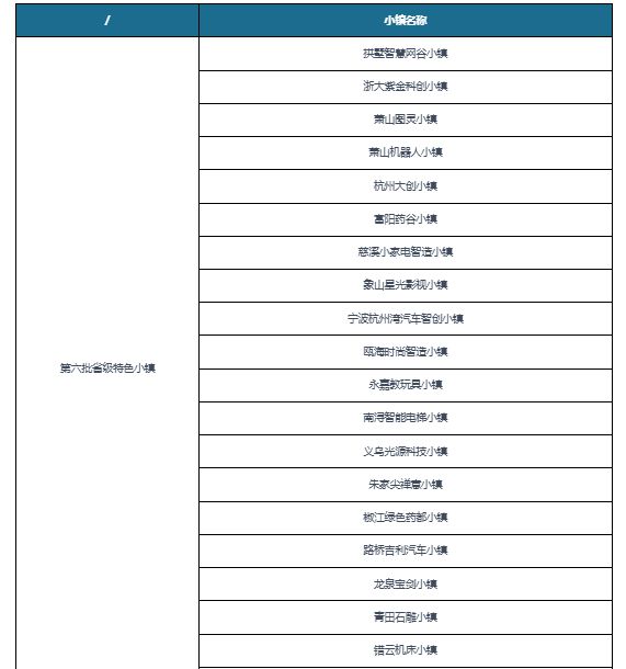中国特色小镇行业现状研究与投资战略研究（2023-2030年）(图4)