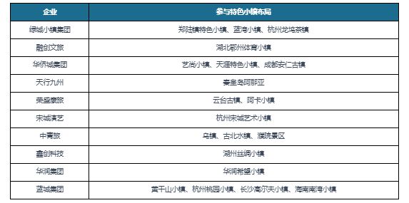 中国特色小镇行业现状研究与投资战略研究（2023-2030年）(图3)