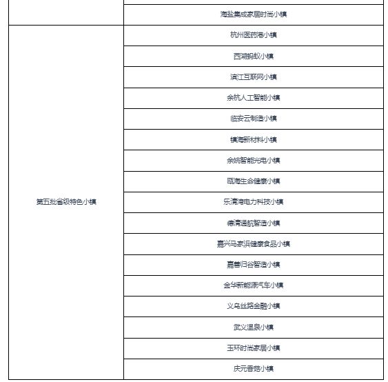 中国特色小镇行业现状研究与投资战略研究（2023-2030年）(图5)